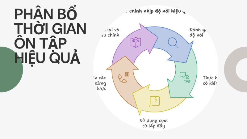 Chiến thuật phân bổ thời gian ôn tập hiệu quả